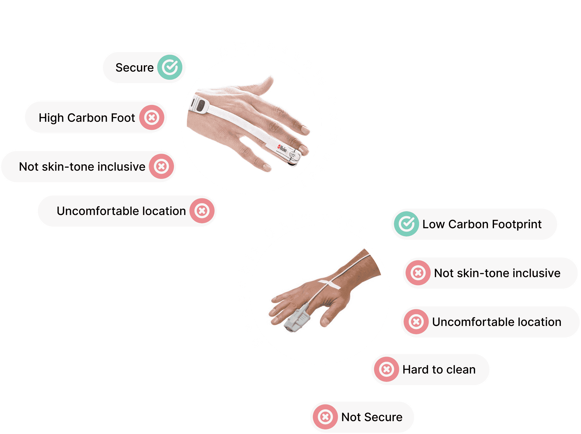 Disposable and reusable comparison