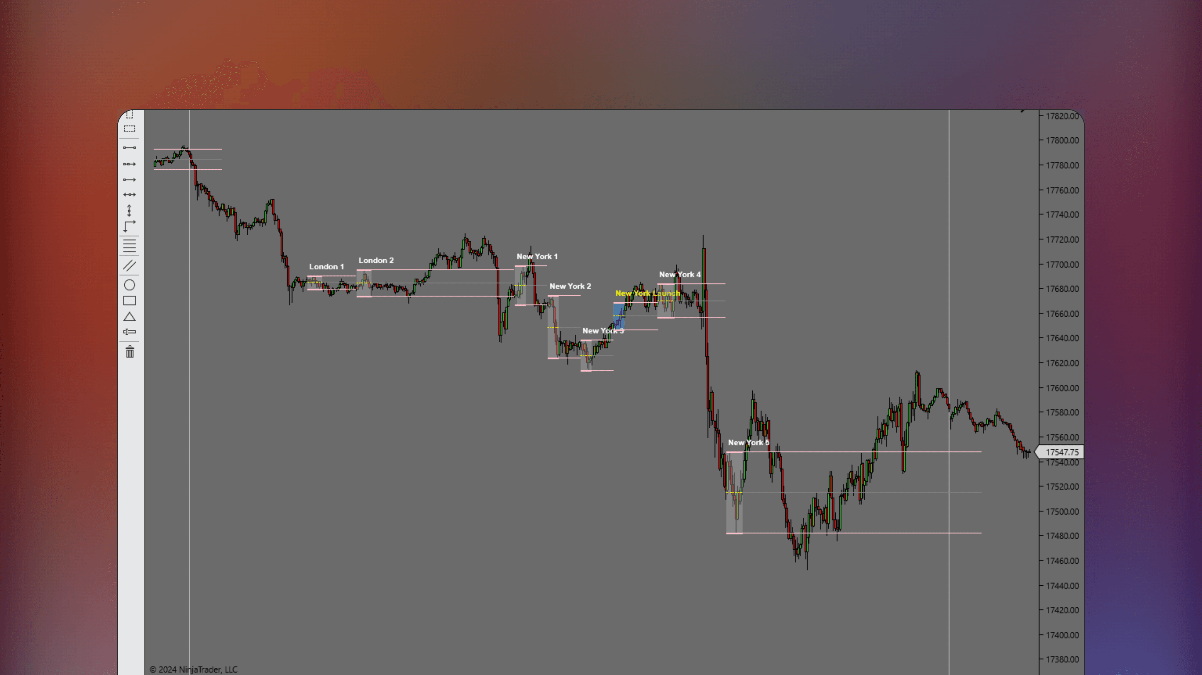 NinjaTrader price chart displaying the ICT Macros indicator with highlighted vertical time zones representing algorithmic trading windows and liquidity intervals