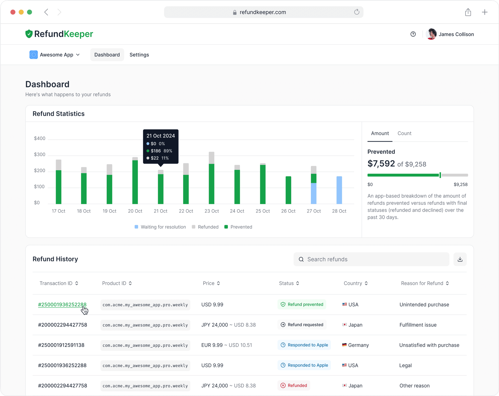 dashboard of refund preventing service