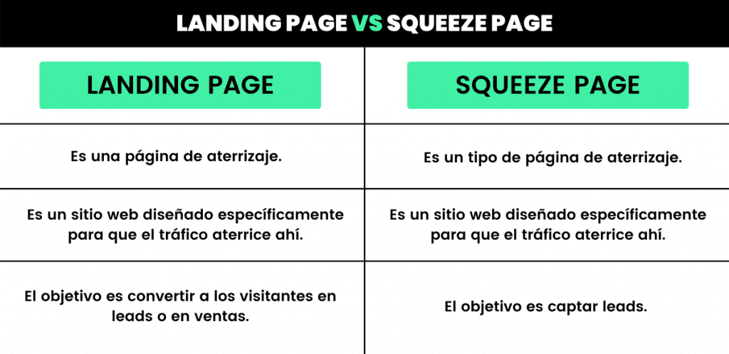 landing page vs squeeze page