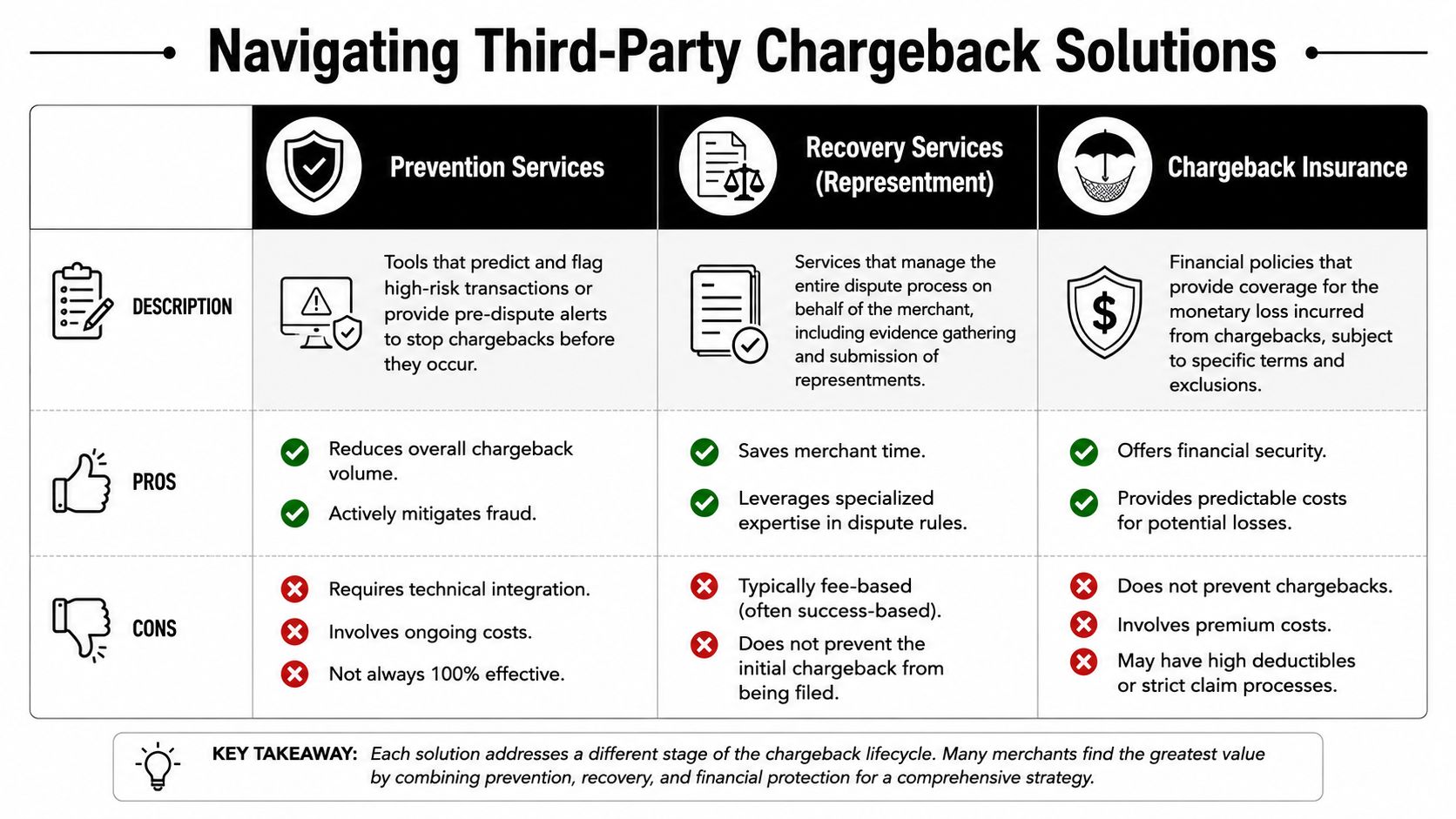 Evaluating Third-Party Protection and Insurance