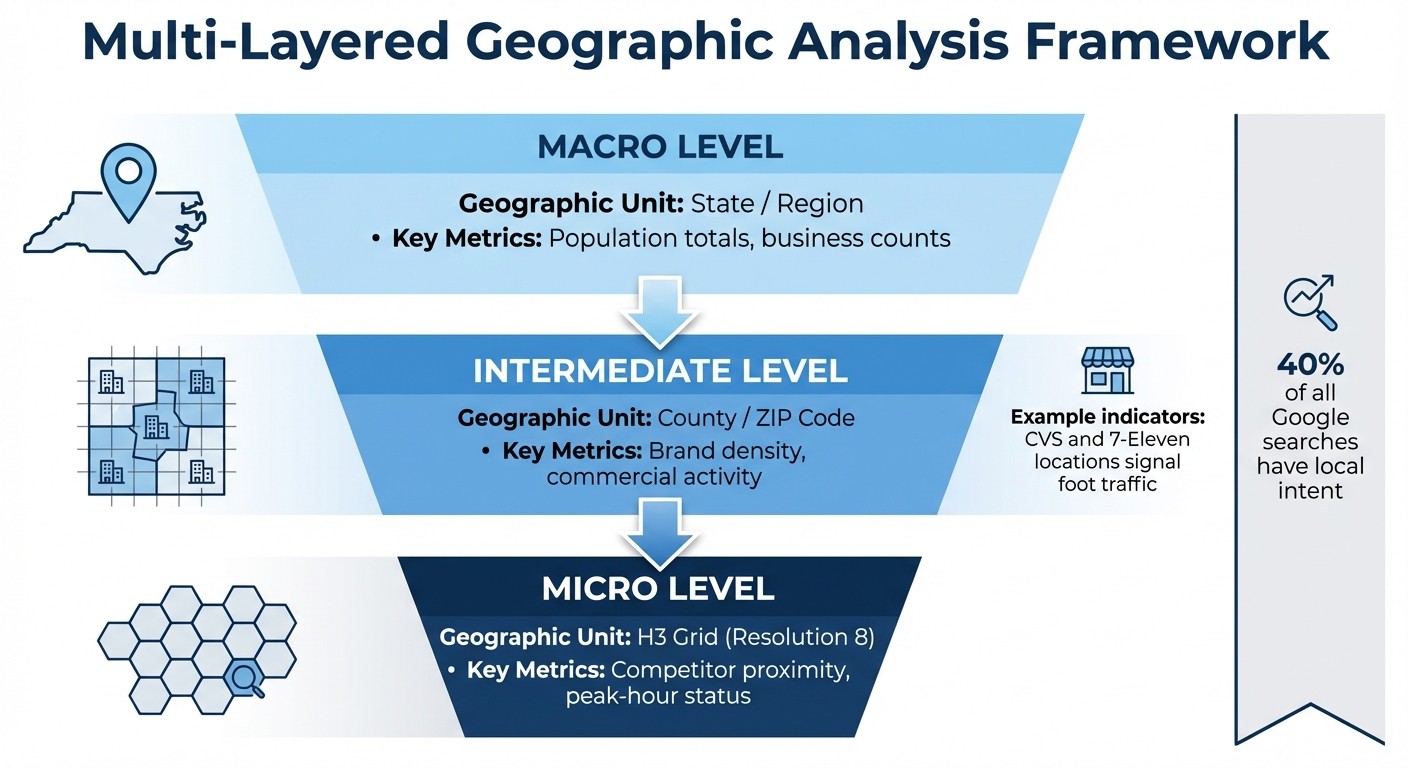 Multi-Layered Geographic Analysis Framework for Market Opportunity Identification
