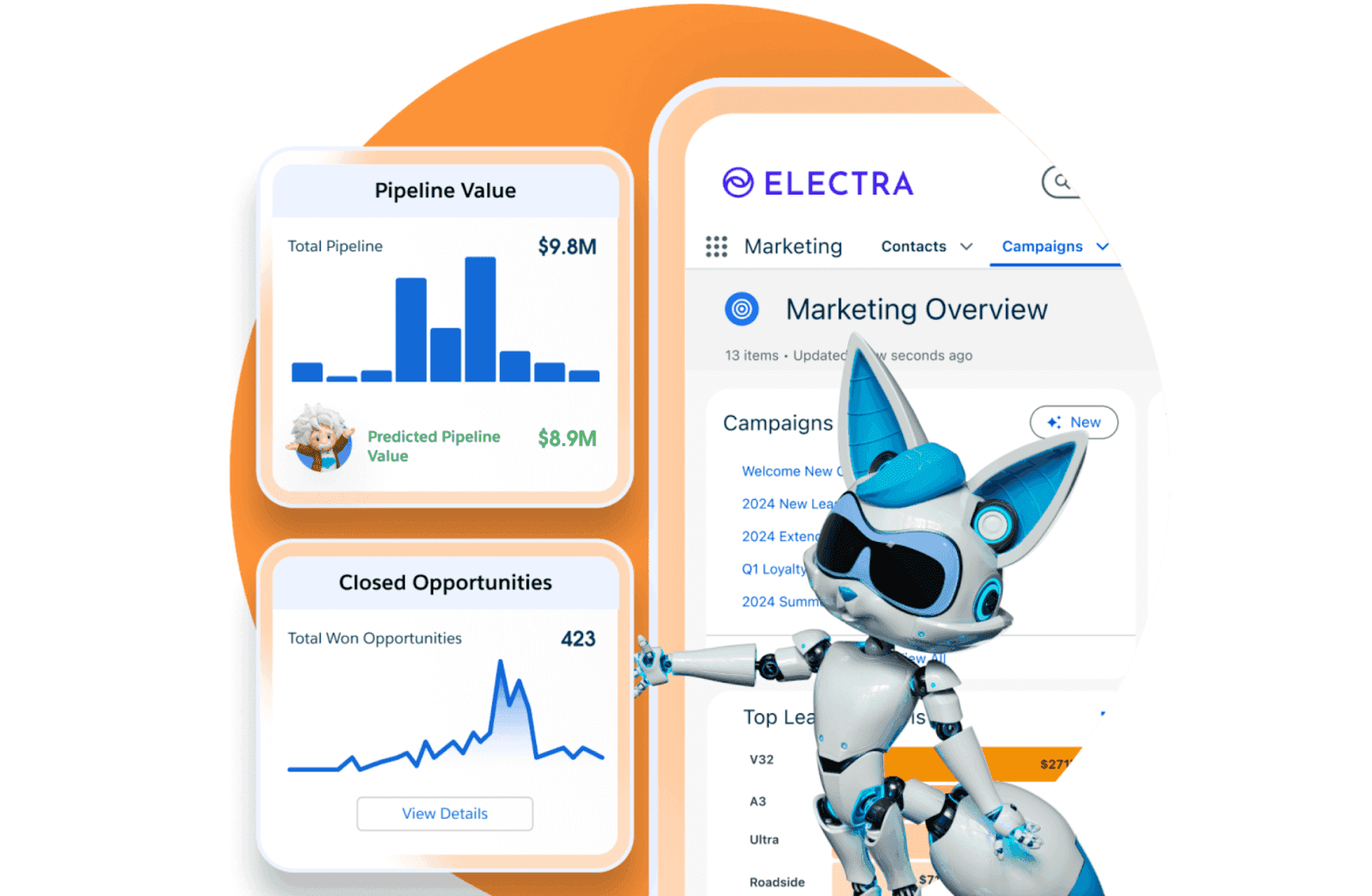 Automated marketing workflow on Pardot