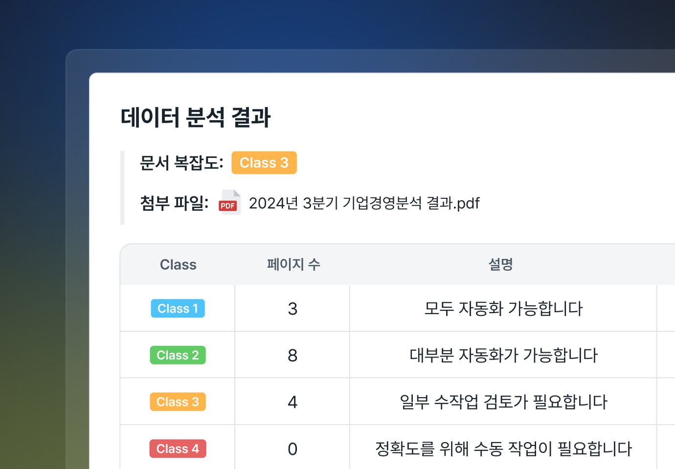 Alpy Knowledge Compiler로 PDF 문서를 복잡도 Class 1에서 4까지로 분류하고 파싱 자동화 가능 여부를 평가한 결과 표를 보여주는 화면