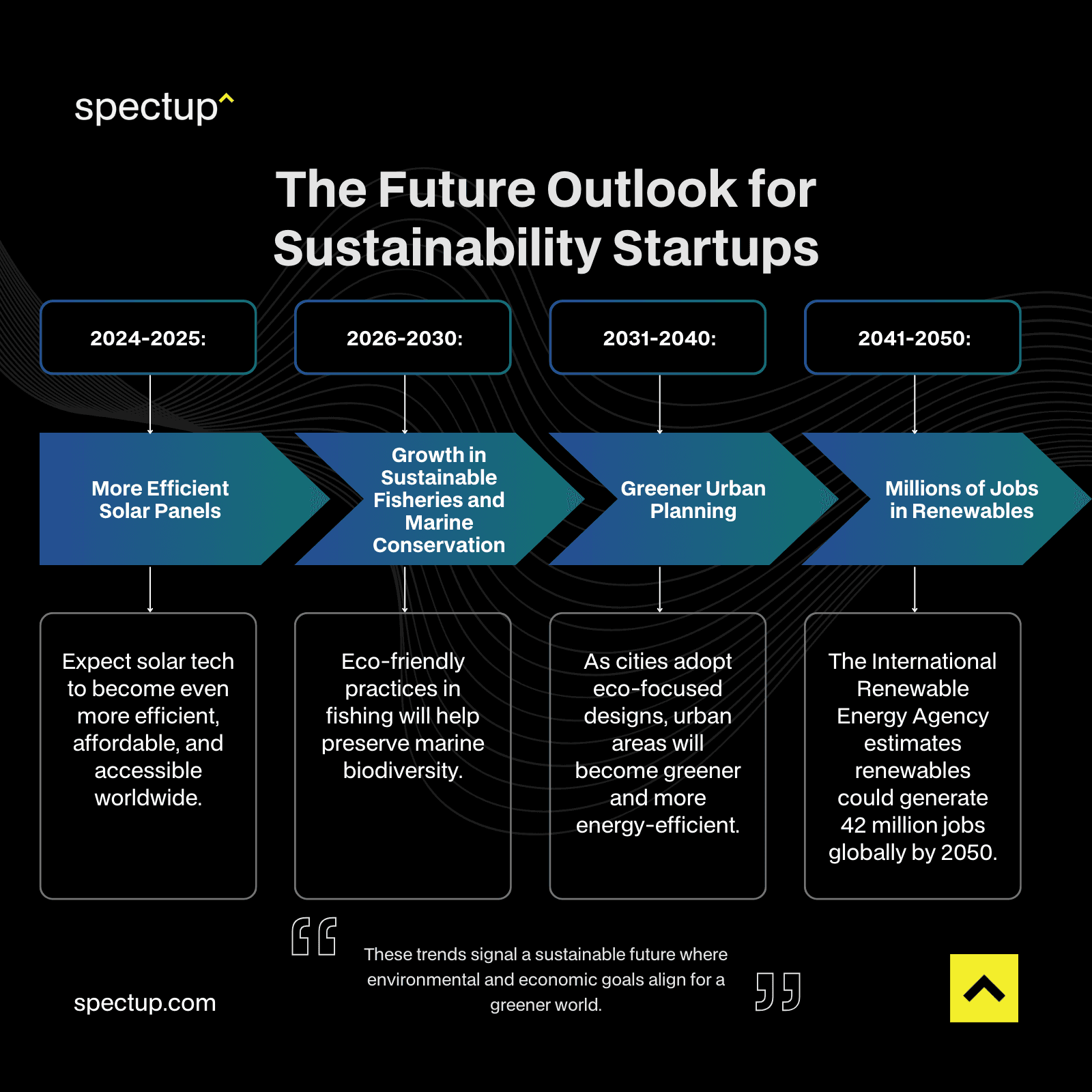 The Future of Sustainable Innovation