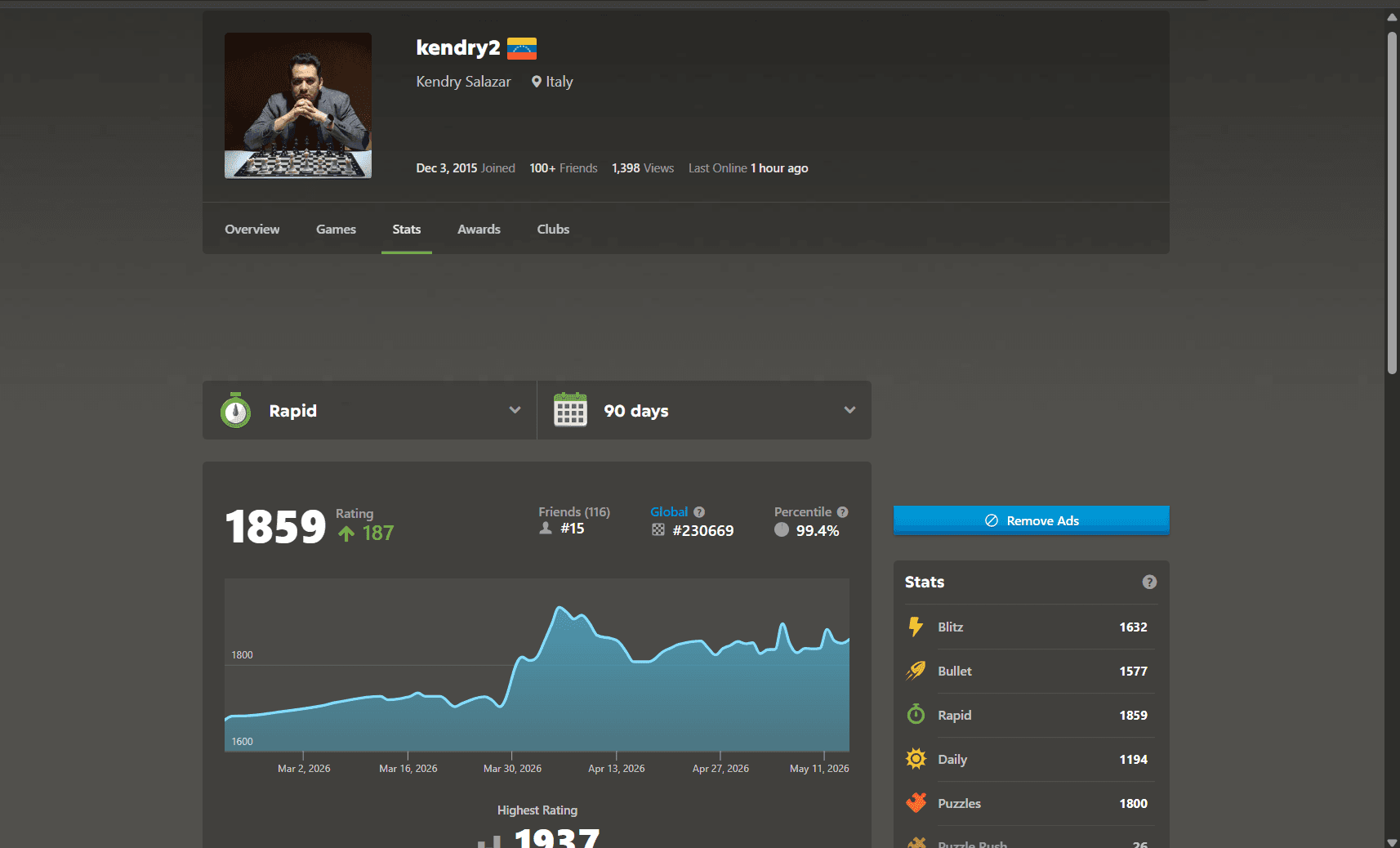 Dashboard de métricas de crecimiento