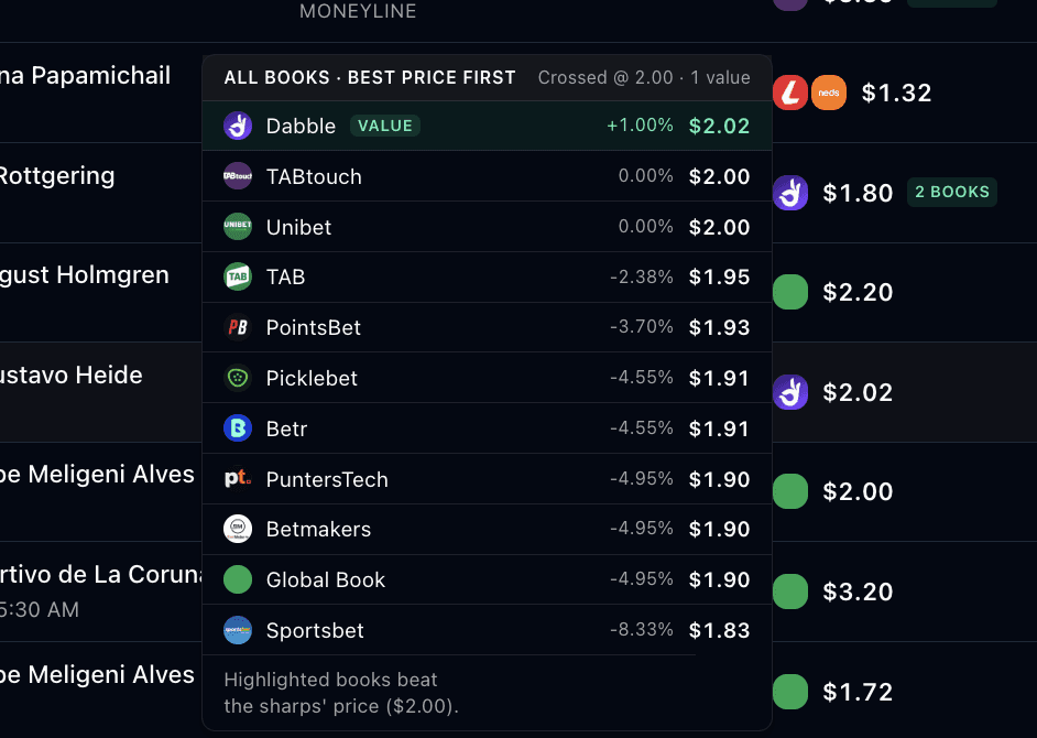 Bookie odds available