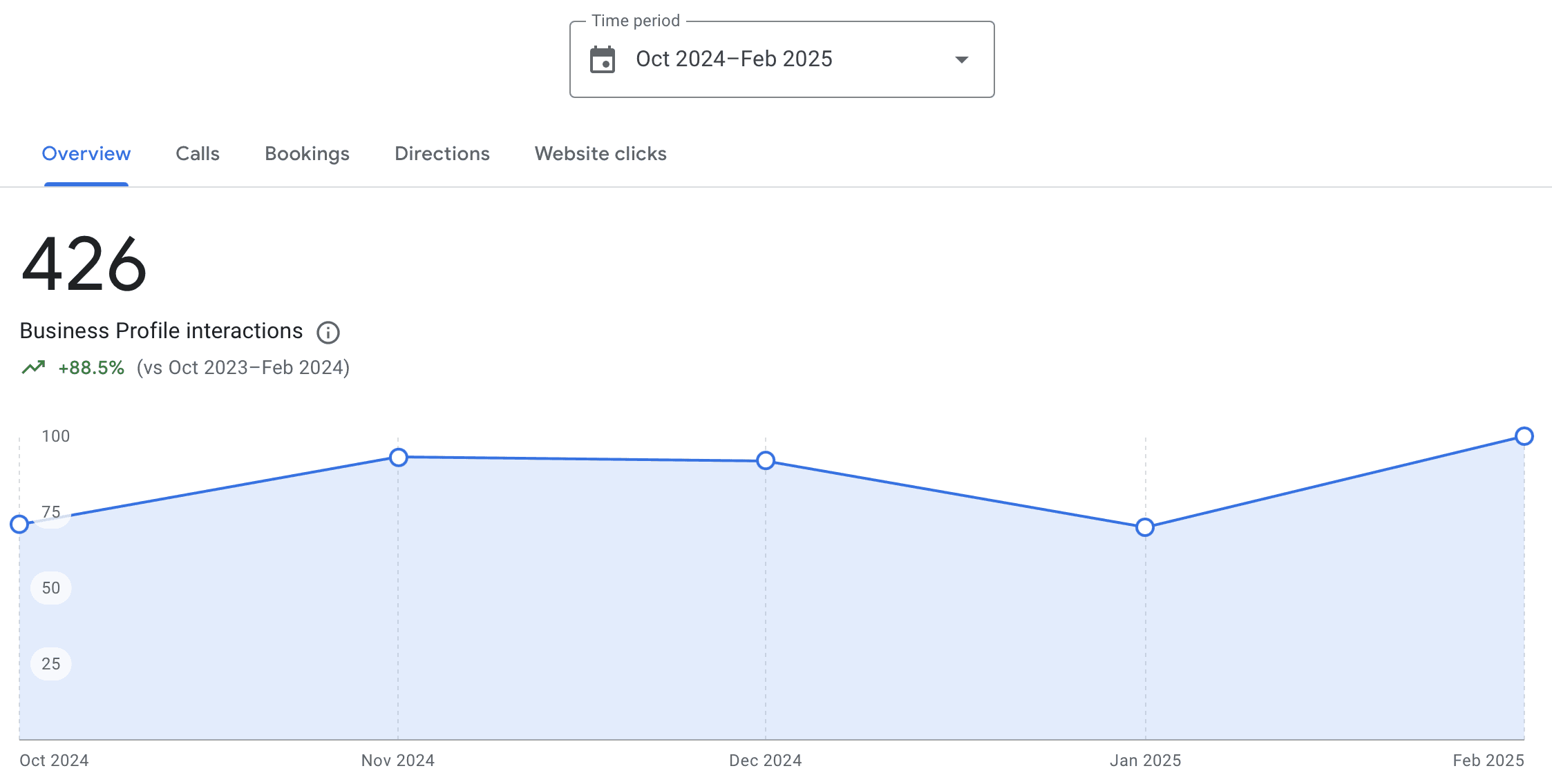 hardware-and-building-materials-seo-overview-scaling-high
