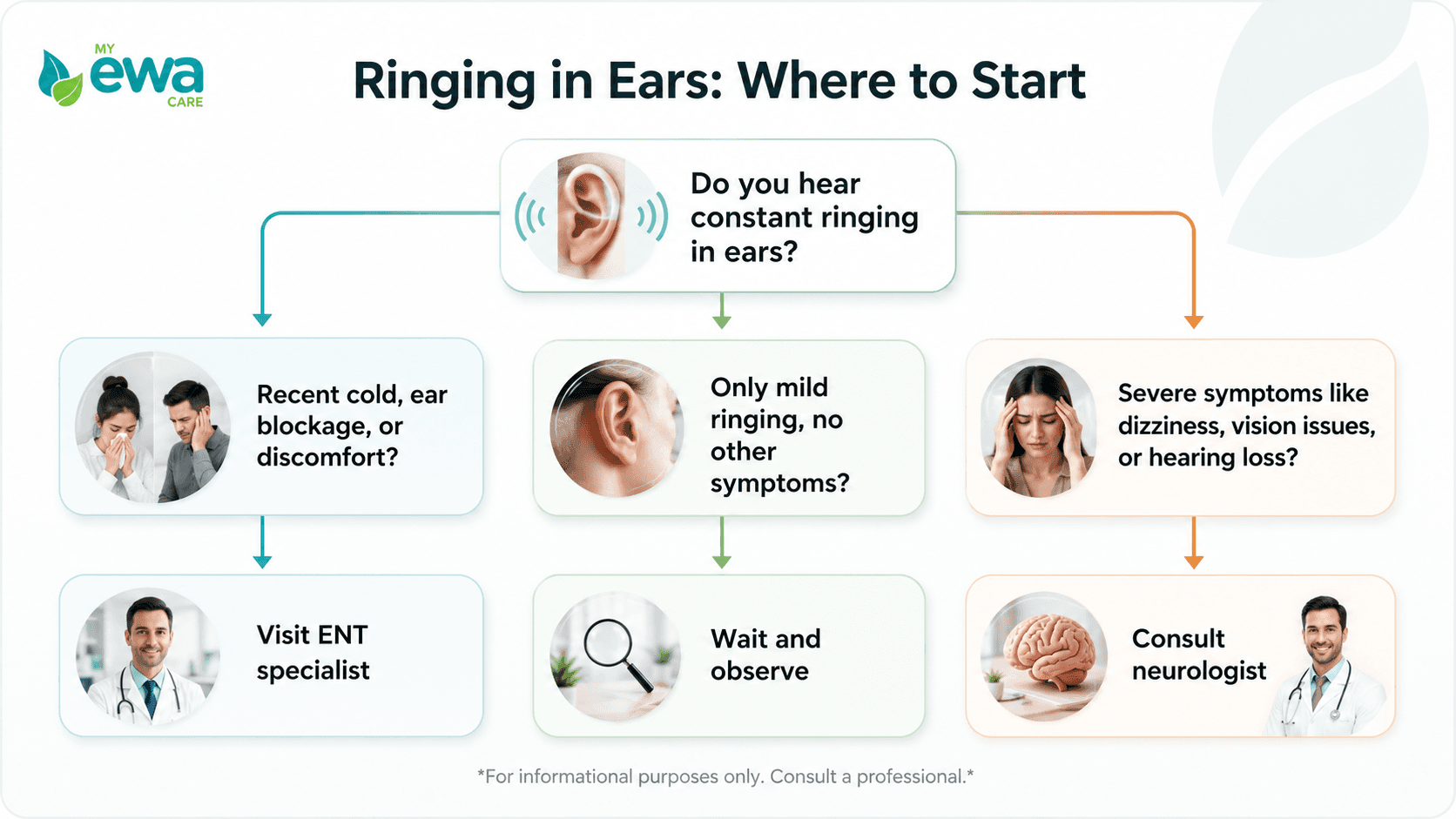 which doctor to consult for ringing in ears