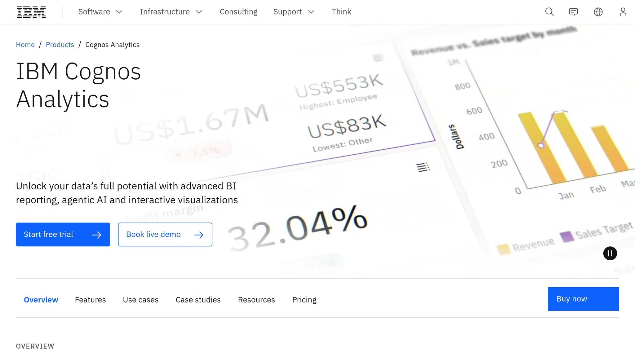 IBM Cognos Analytics