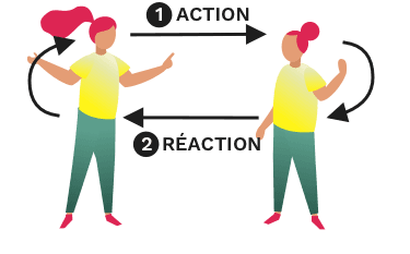 Comportement nouveau chez l'autre car j'ai choisi une autre réaction