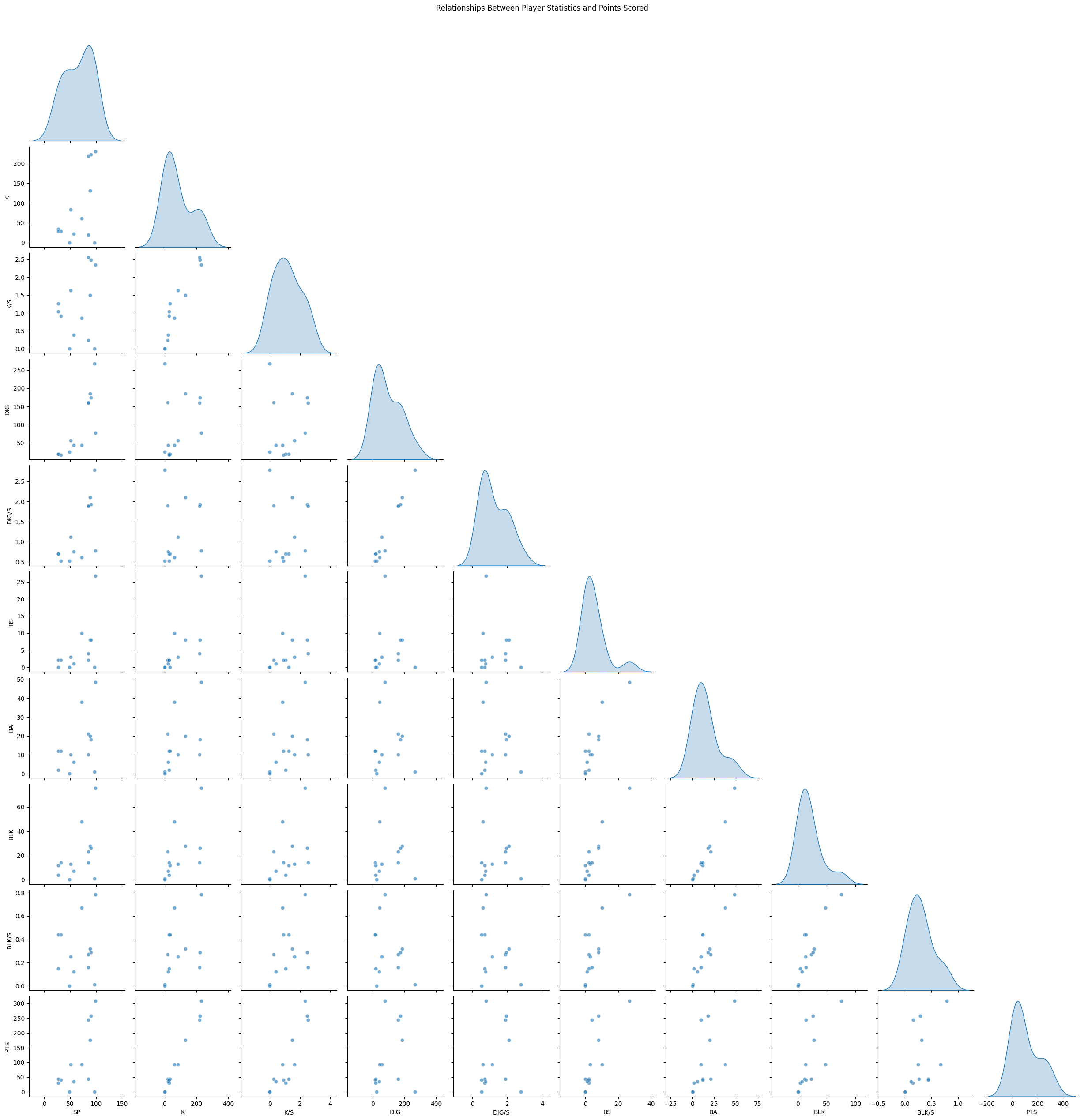 DesignCube - Tablet Screens