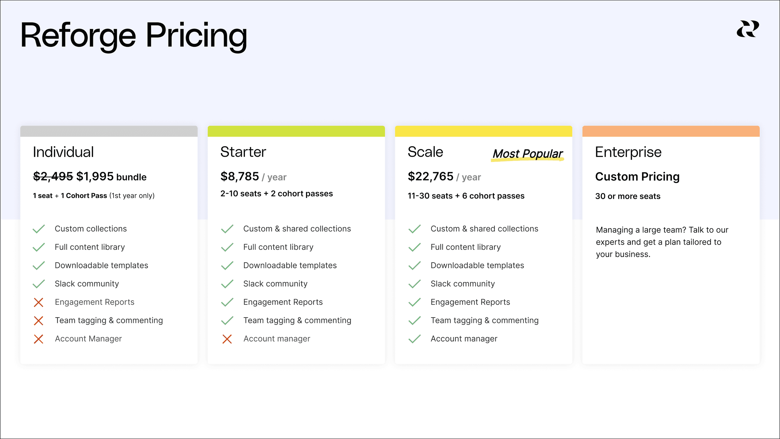 Pricing Grid