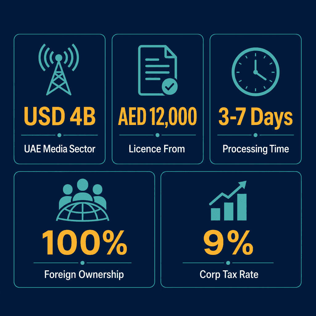 Infographic: Radio & tv broadcast consultancy Business License in Dubai