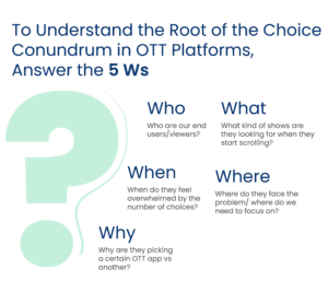 Conundrum in OTT with UX Research