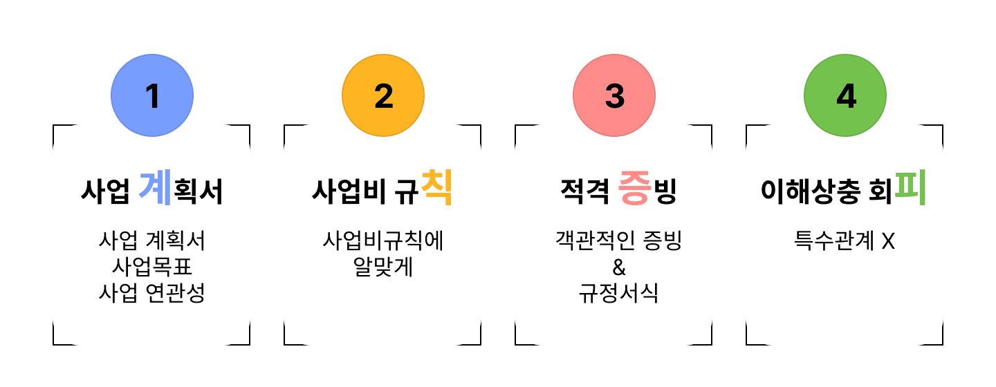 사업비규칙