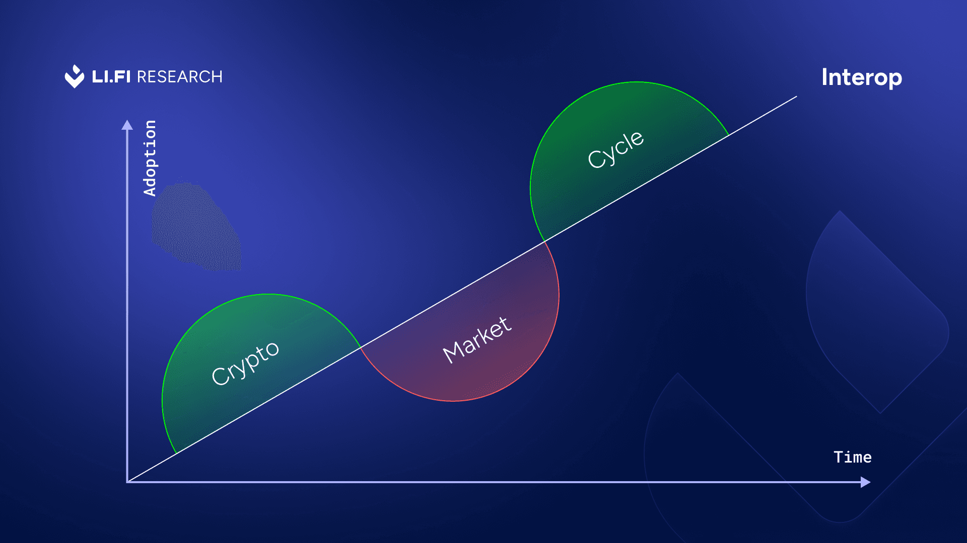 Interop is inevitable.