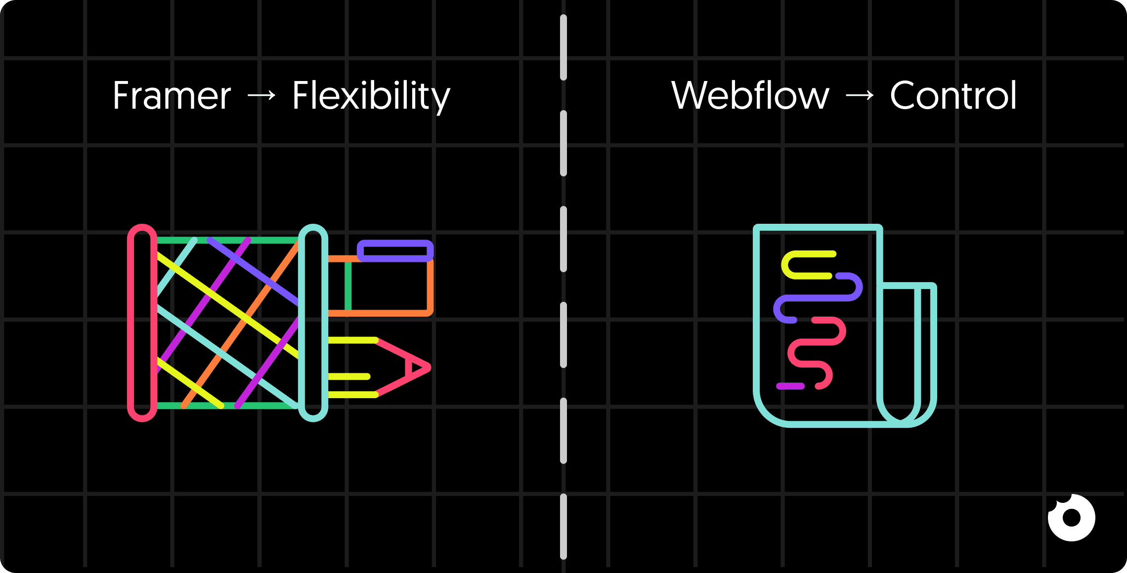 Illustration showing Framer as flexibility and Webflow as control in B2B SaaS website design