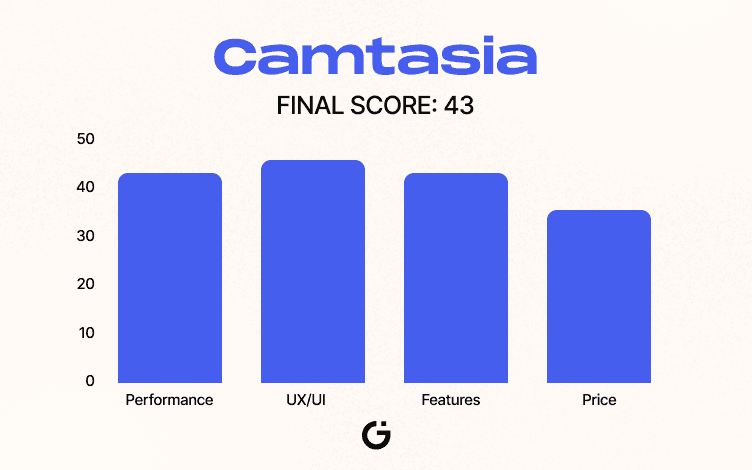 Camtasia Scoreboard