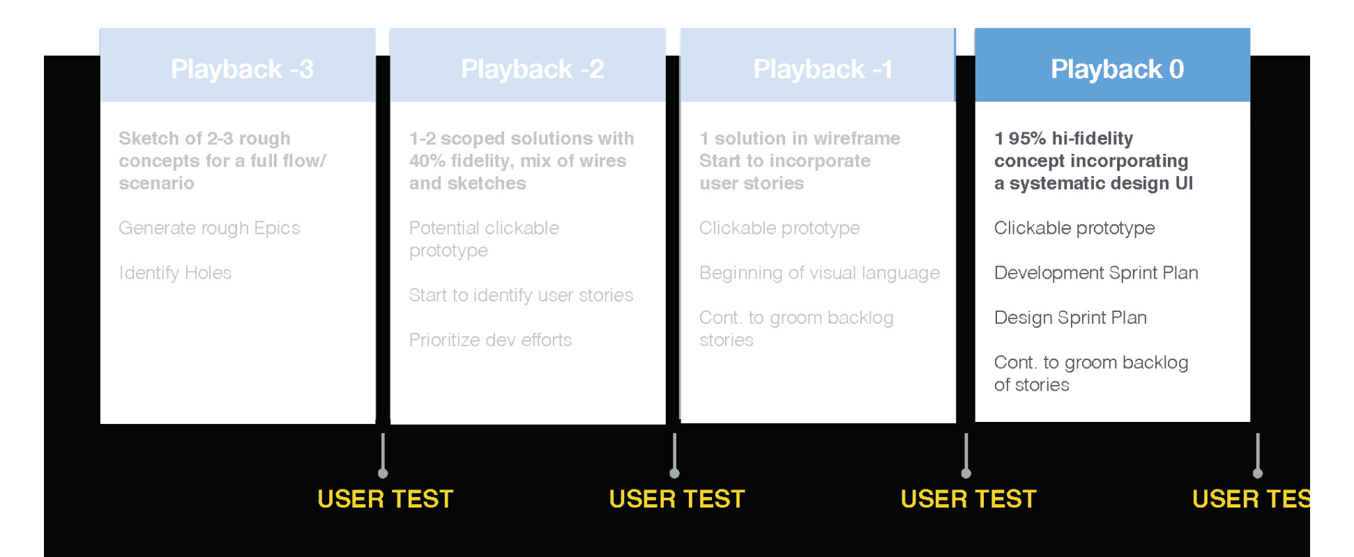 Playback Summary