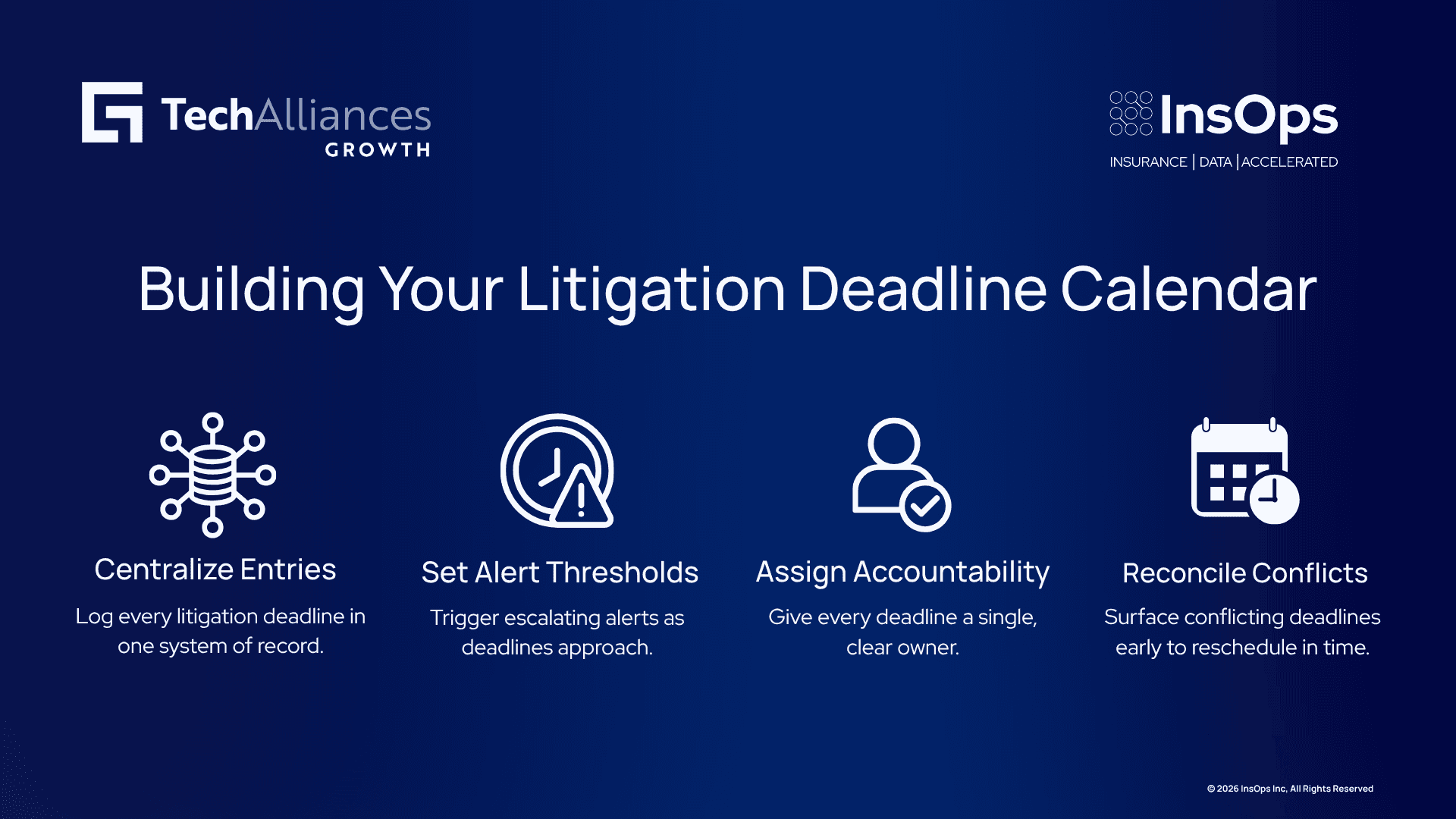 Four-step infographic on tracking litigation deadlines: centralizing entries, setting alerts, assigning accountability, and reconciling conflicts.