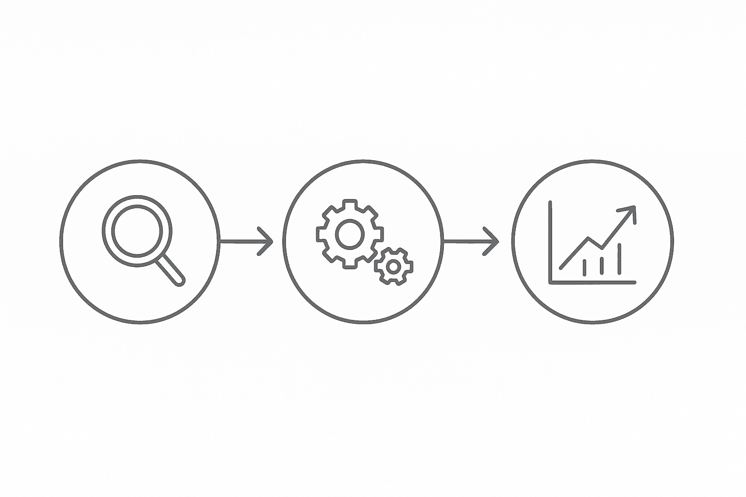 Three-stage arrow timeline showing assessment, optimization, and monitoring phases of a 90-day GEO rollout