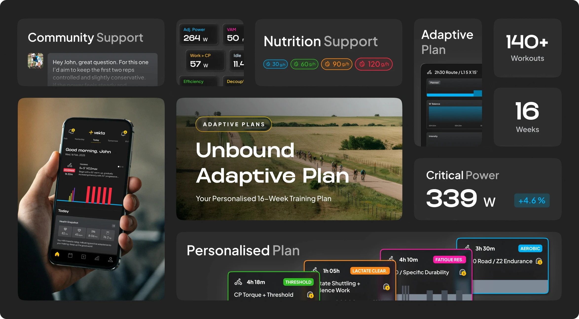 Vekta adaptive plans Unbound 2026