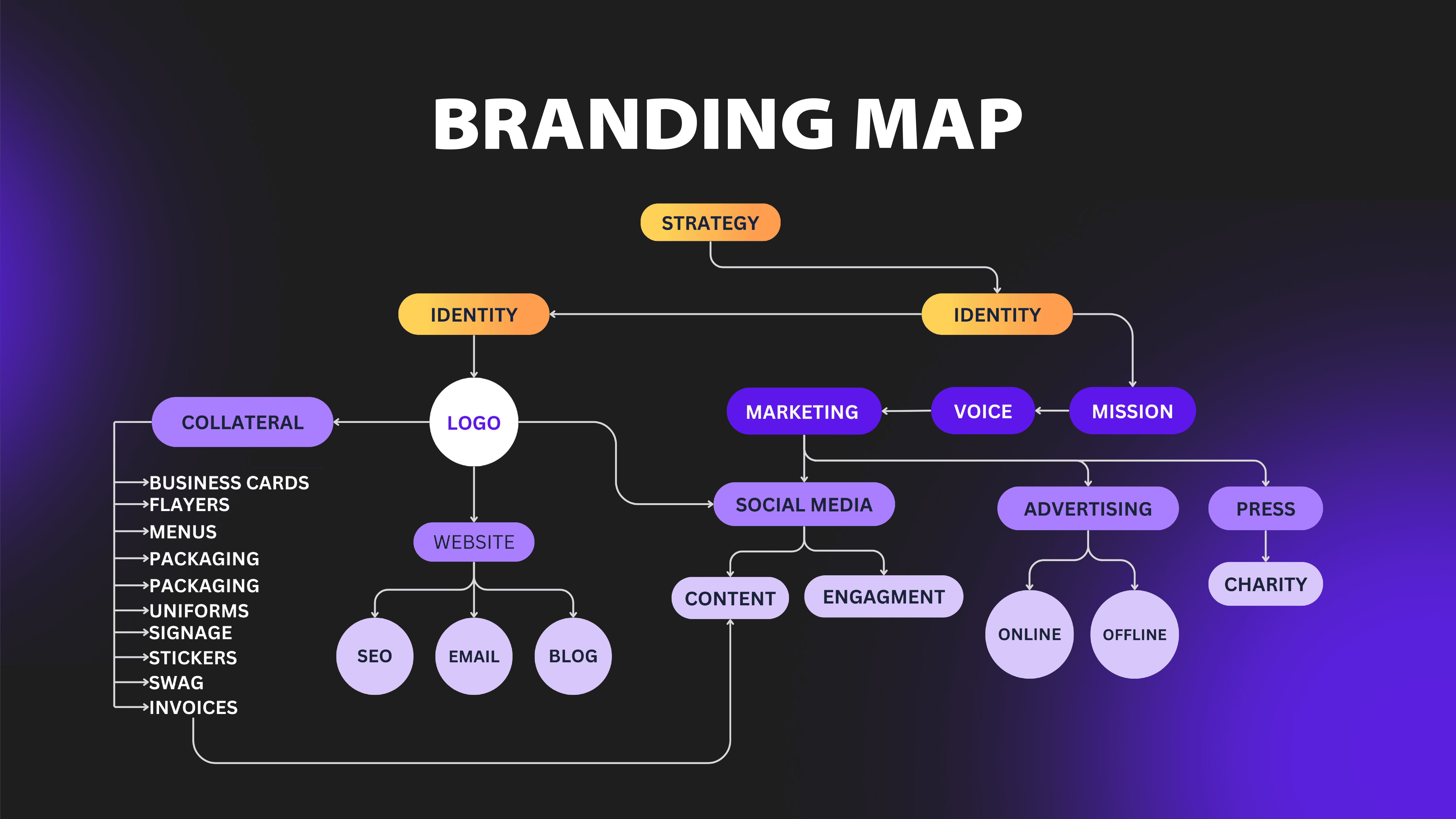 Best digital marketing company in Dubai - web design company in Dubai