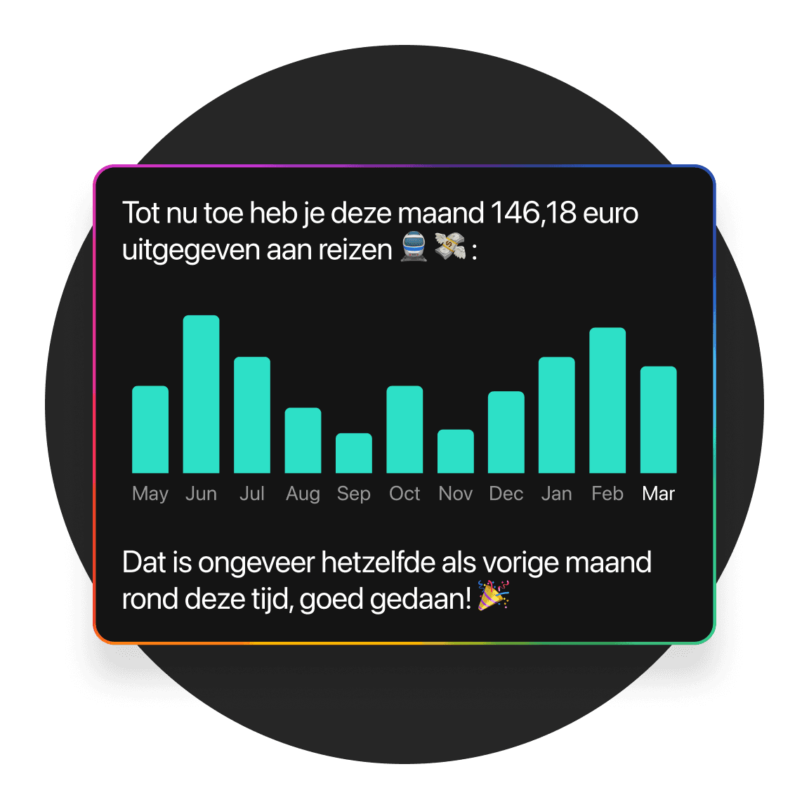 Staafdiagram dat datatrends laat zien in de loop van de tijd, met een donkere achtergrond en teal accenten.