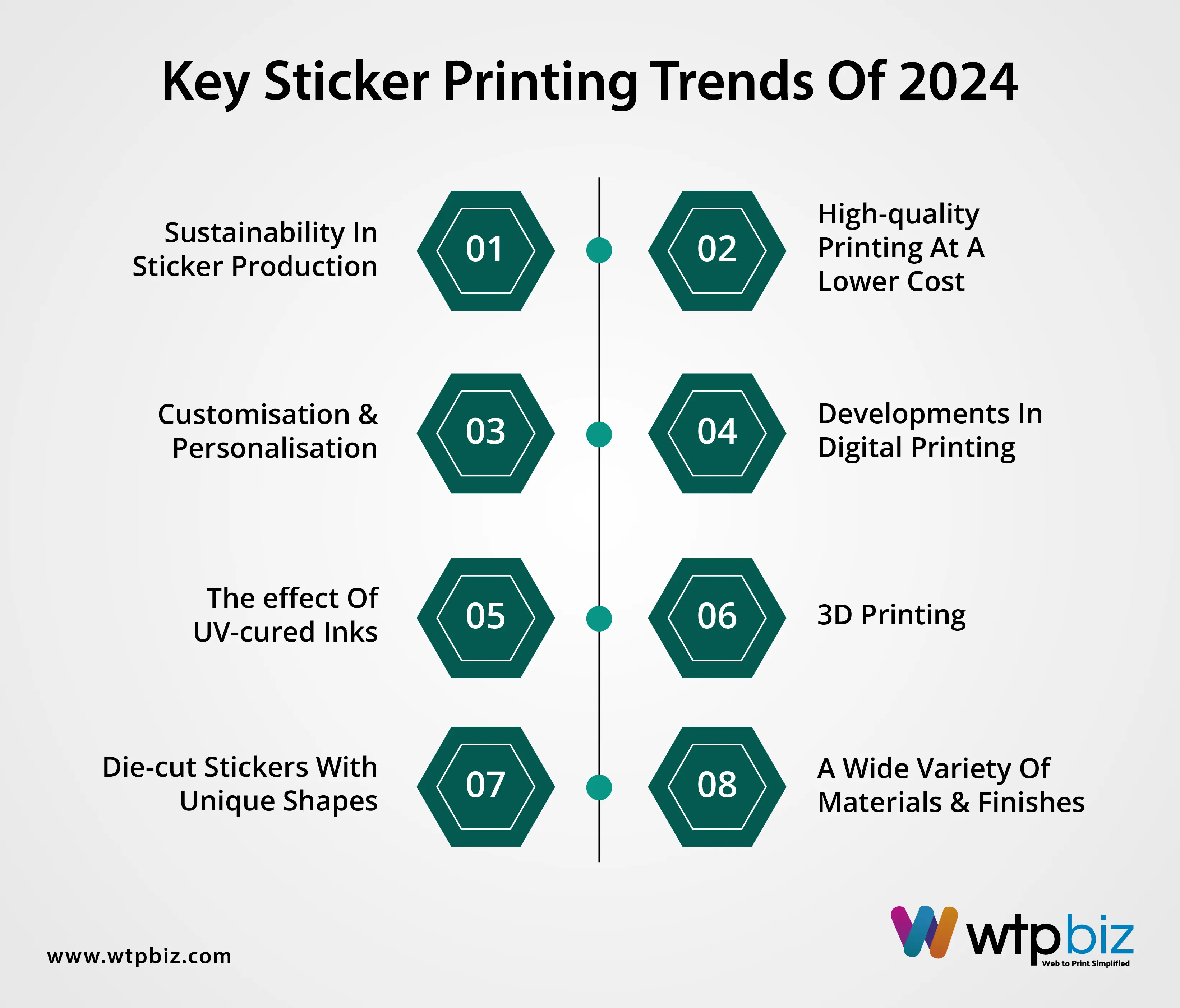 Key sticker printing Trnds
