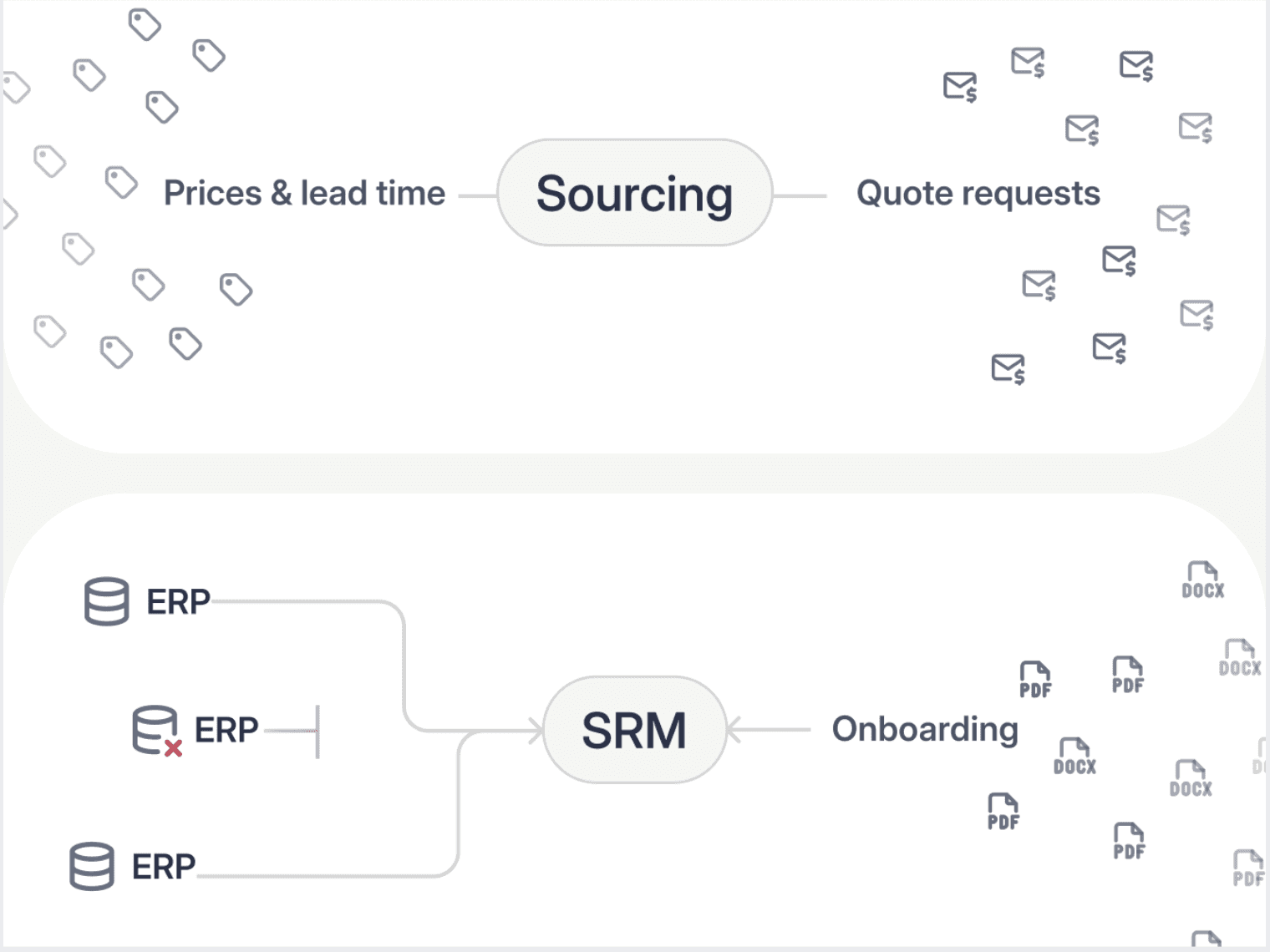manufacturing cpq software