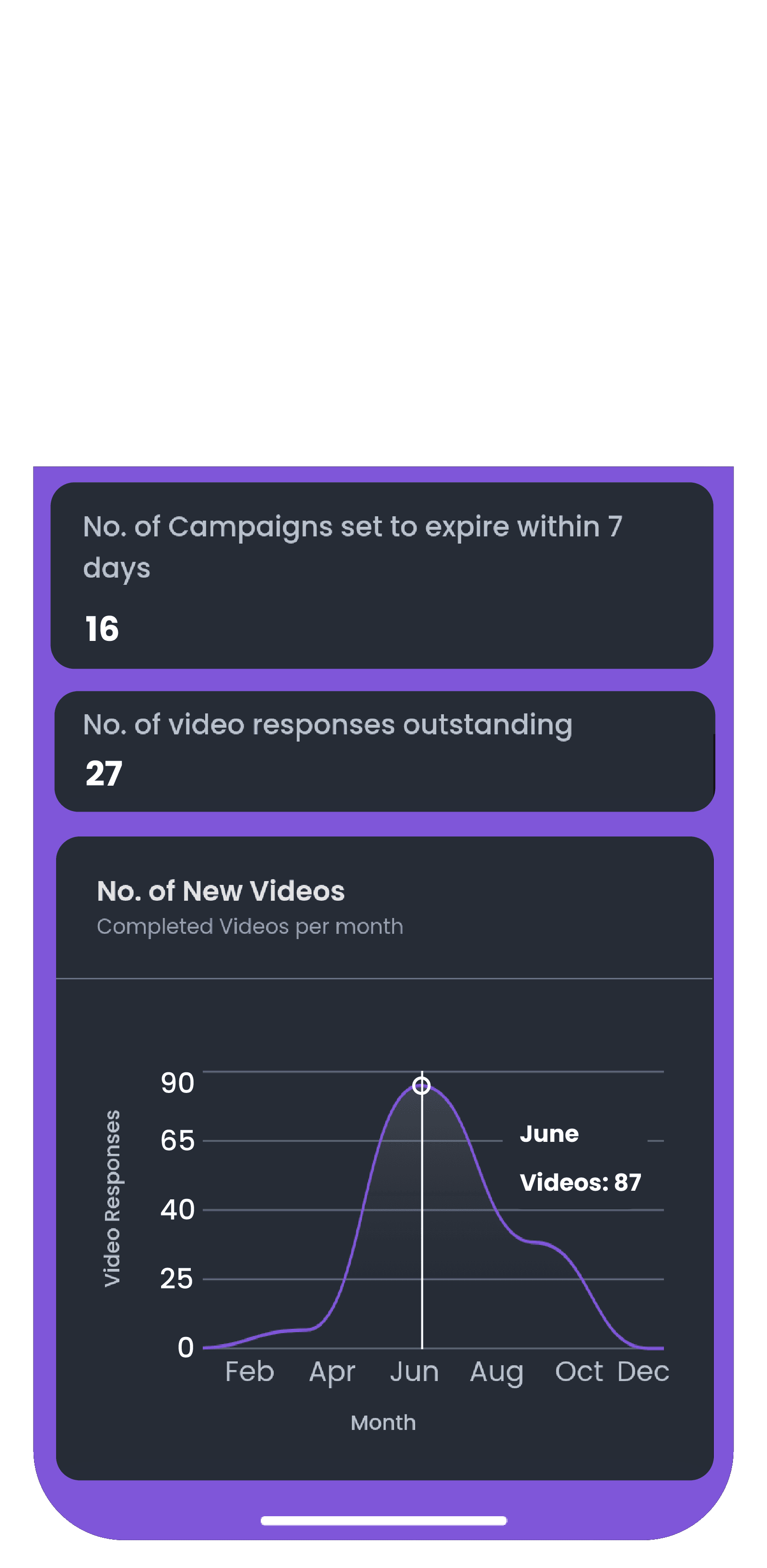 ClipStory-platform-dashboard-screen