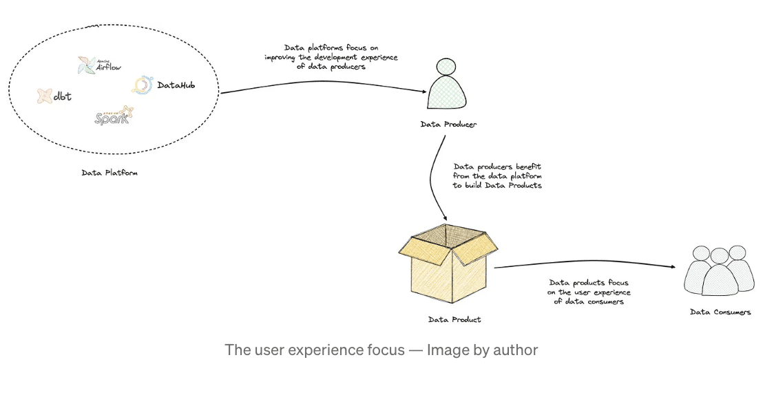 The user experience focus