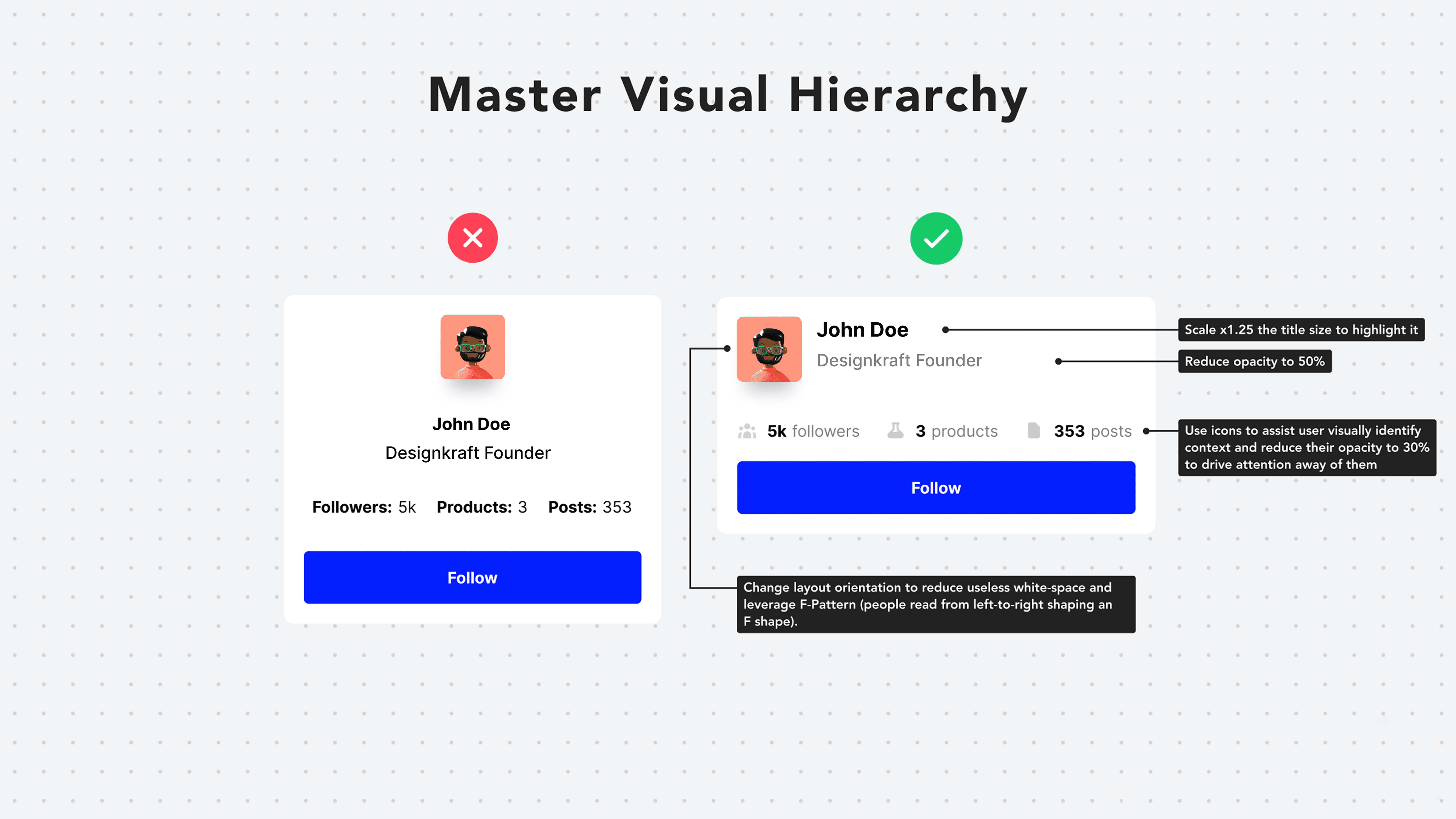 visual hierarchy and design systems