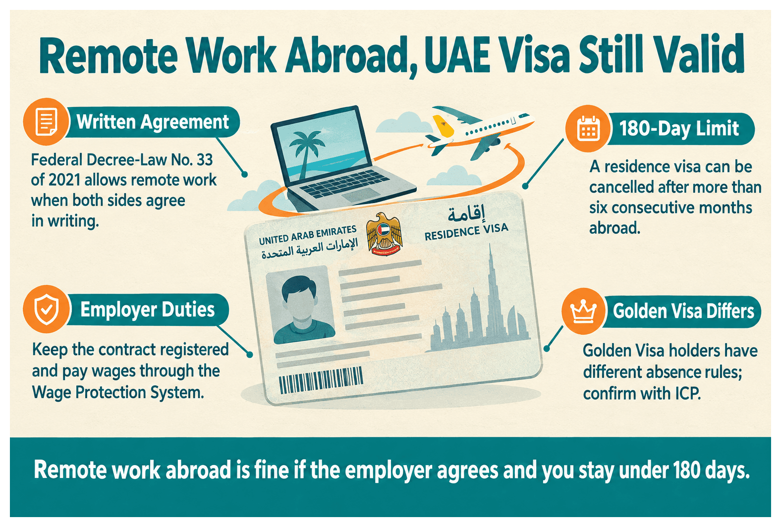 Infographic: Can an Employee Work Remotely and Still Hold a UAE Work Visa