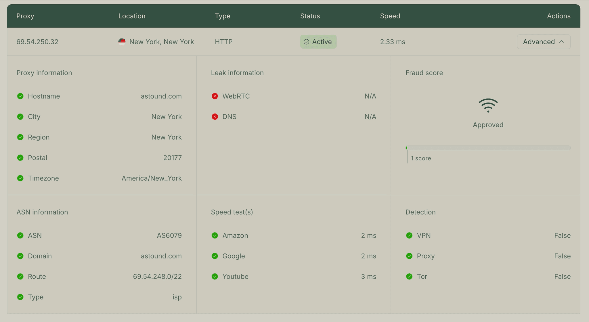 HypeProxies proxy checker results for an ISP IP – fraud score 1, ASN registered to Astound Broadband (AS6079), 2ms speed, not detected as VPN or proxy.