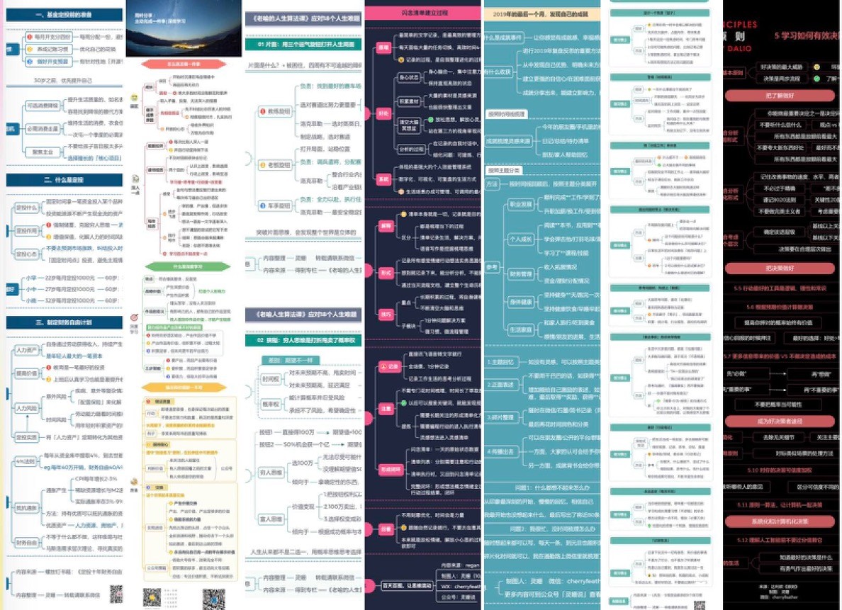 Xmind思维导图展示