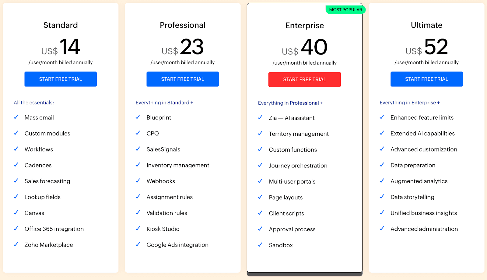 Zoho CRM pricing