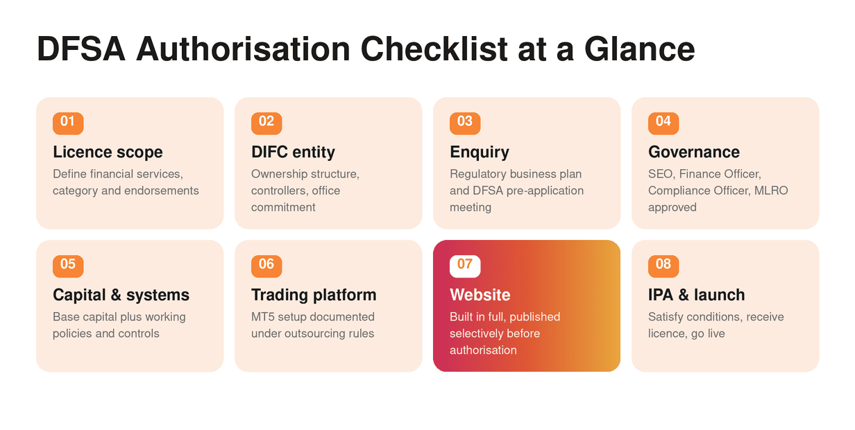 DFSA Authorisation Checklist at a Glance