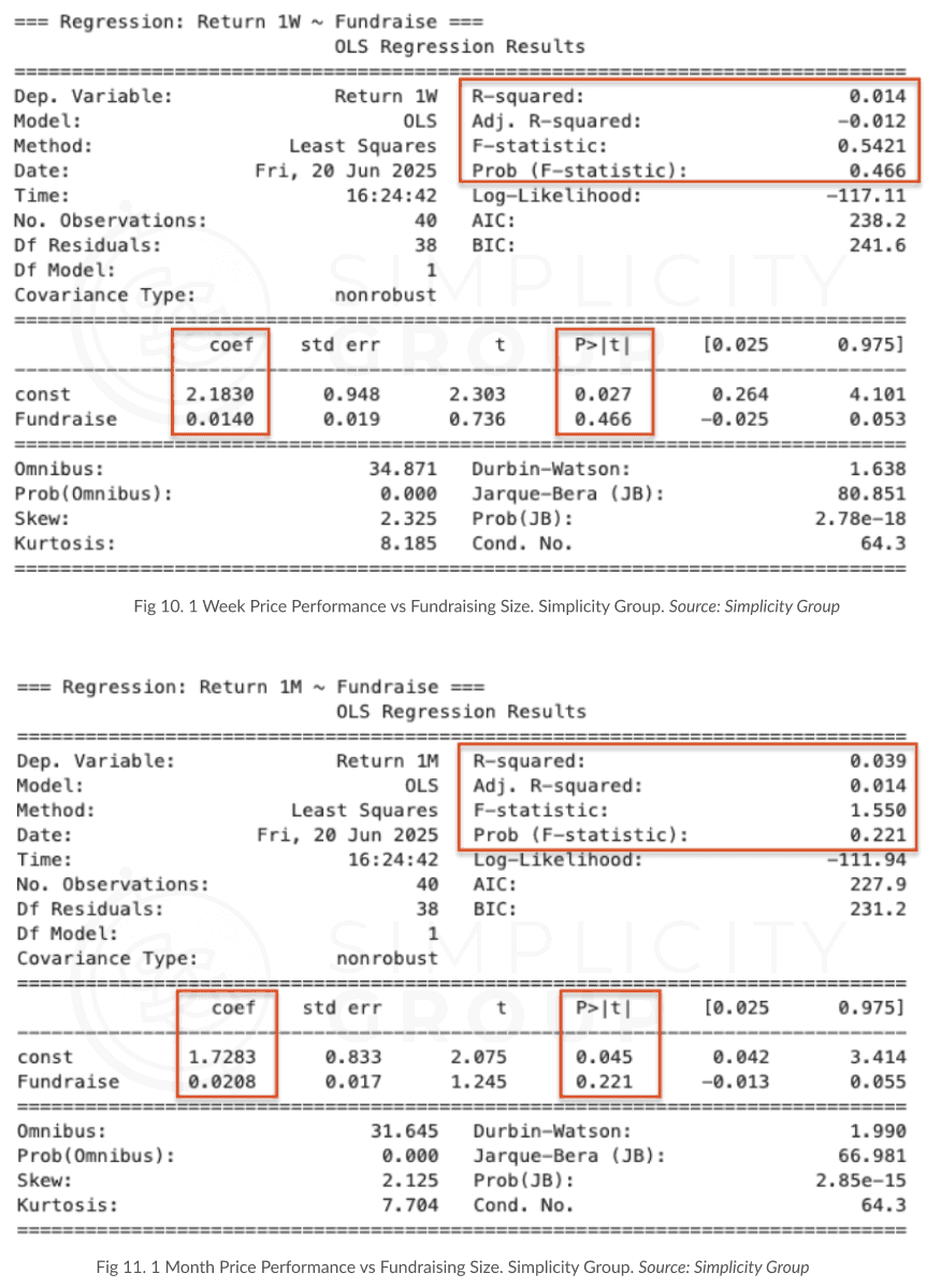 Token Launch Dynamics: The Science Behind Price Performance figure 9