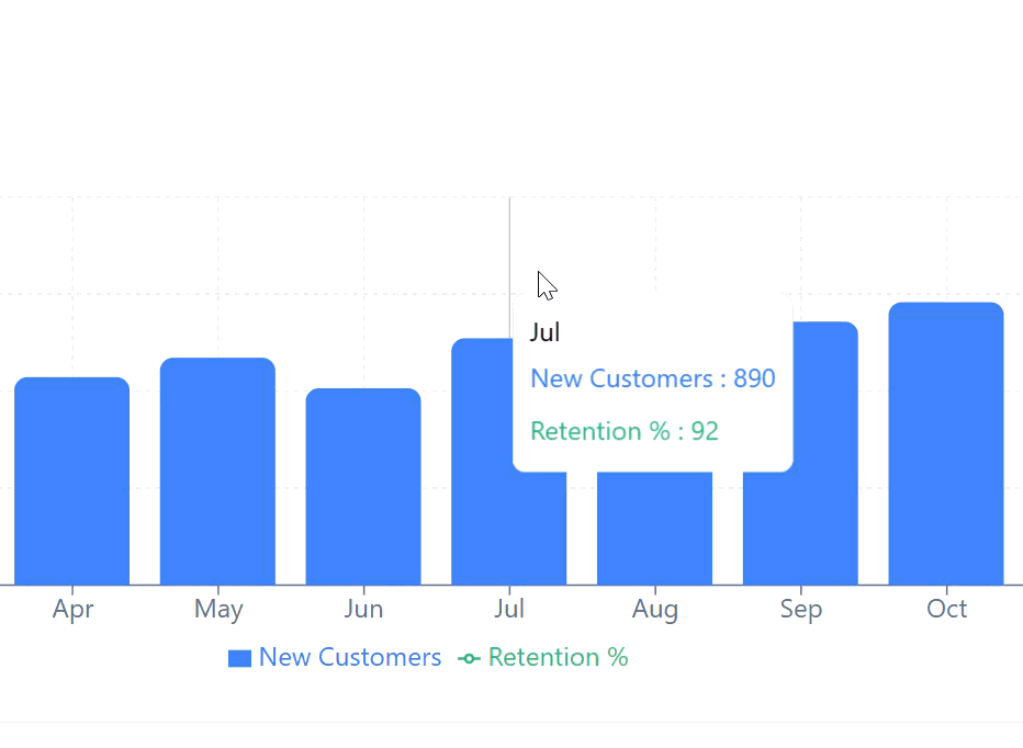 Customer analytics data visualization 