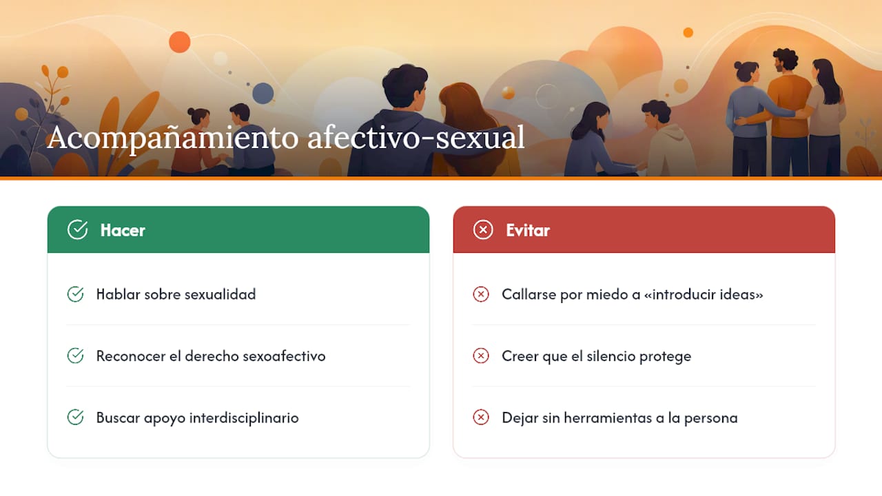Una reflexión sobre el acompañamiento afectivo-sexual — overview diagram