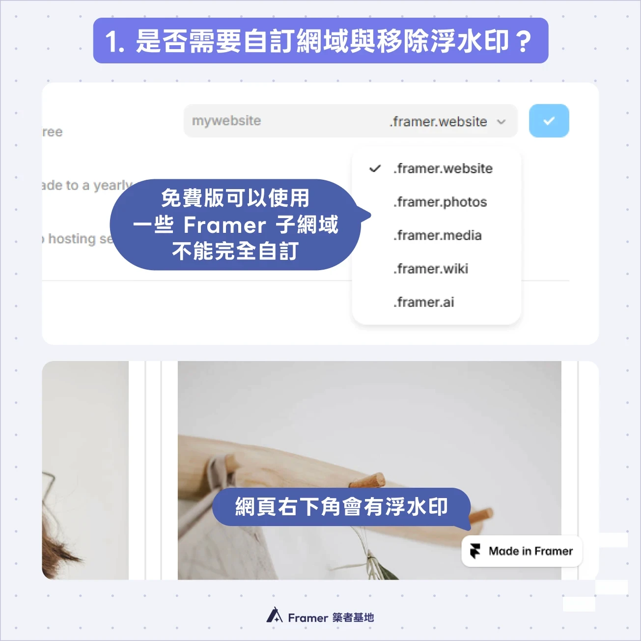Framer 免費版網域與浮水印限制示意圖：提供 framer.website 等子網域，且畫面右下角會顯示 Made in Framer 標誌