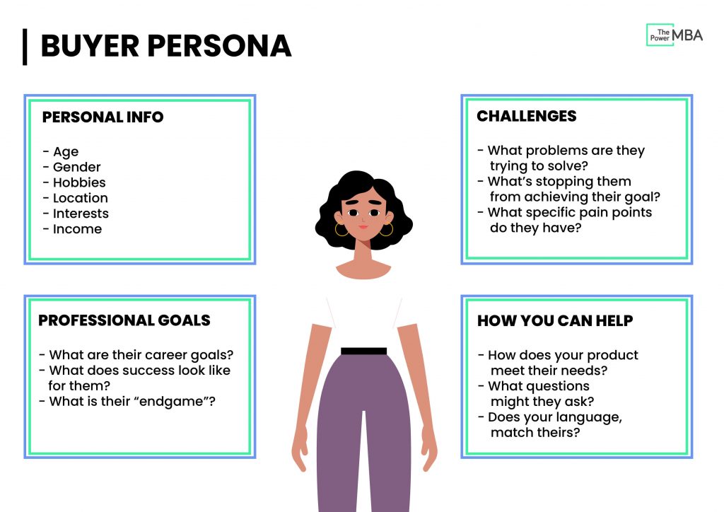 Buyer Persona Example