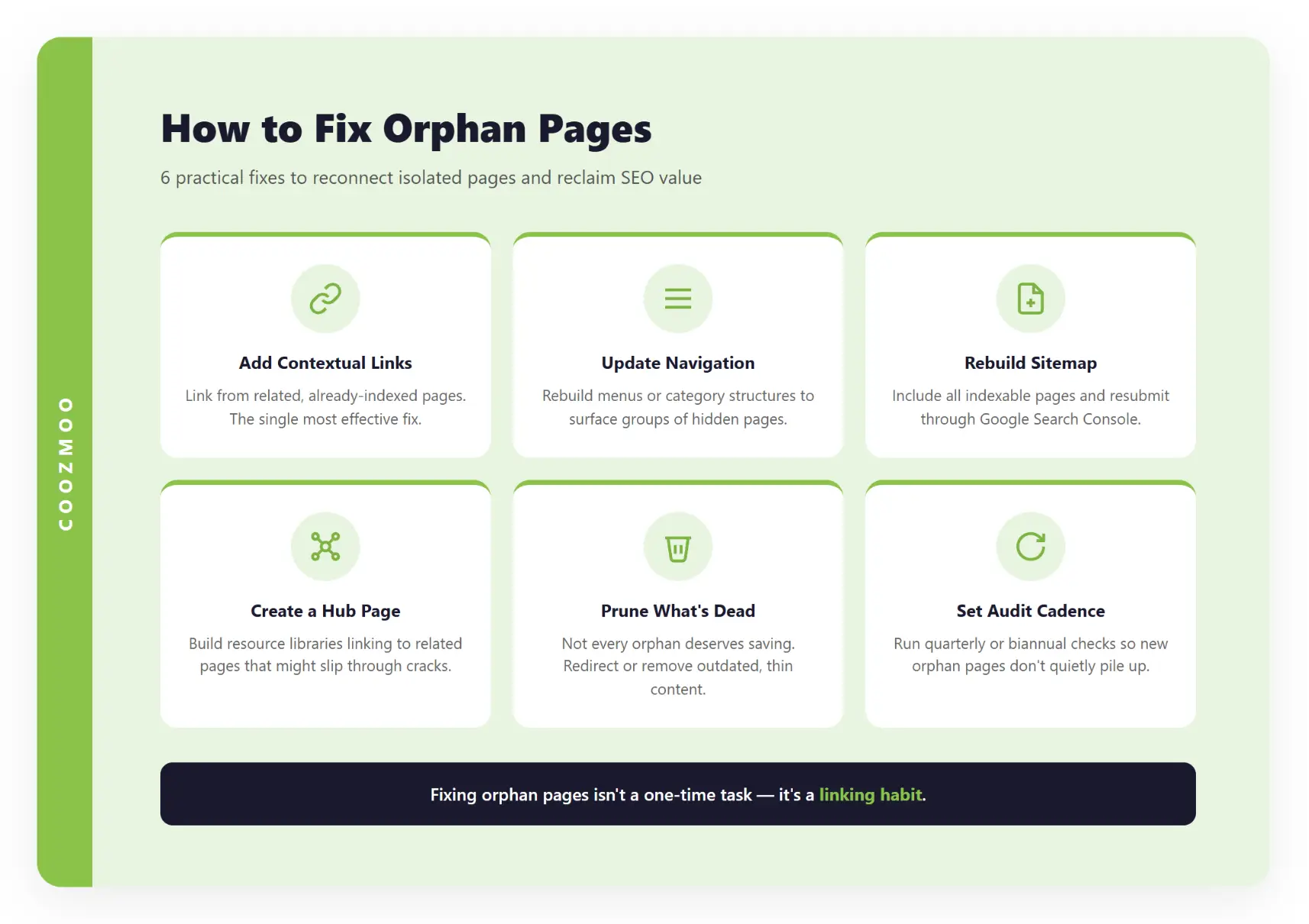 6 ways to fix orphan pages for SEO including sitemaps and contextual links.