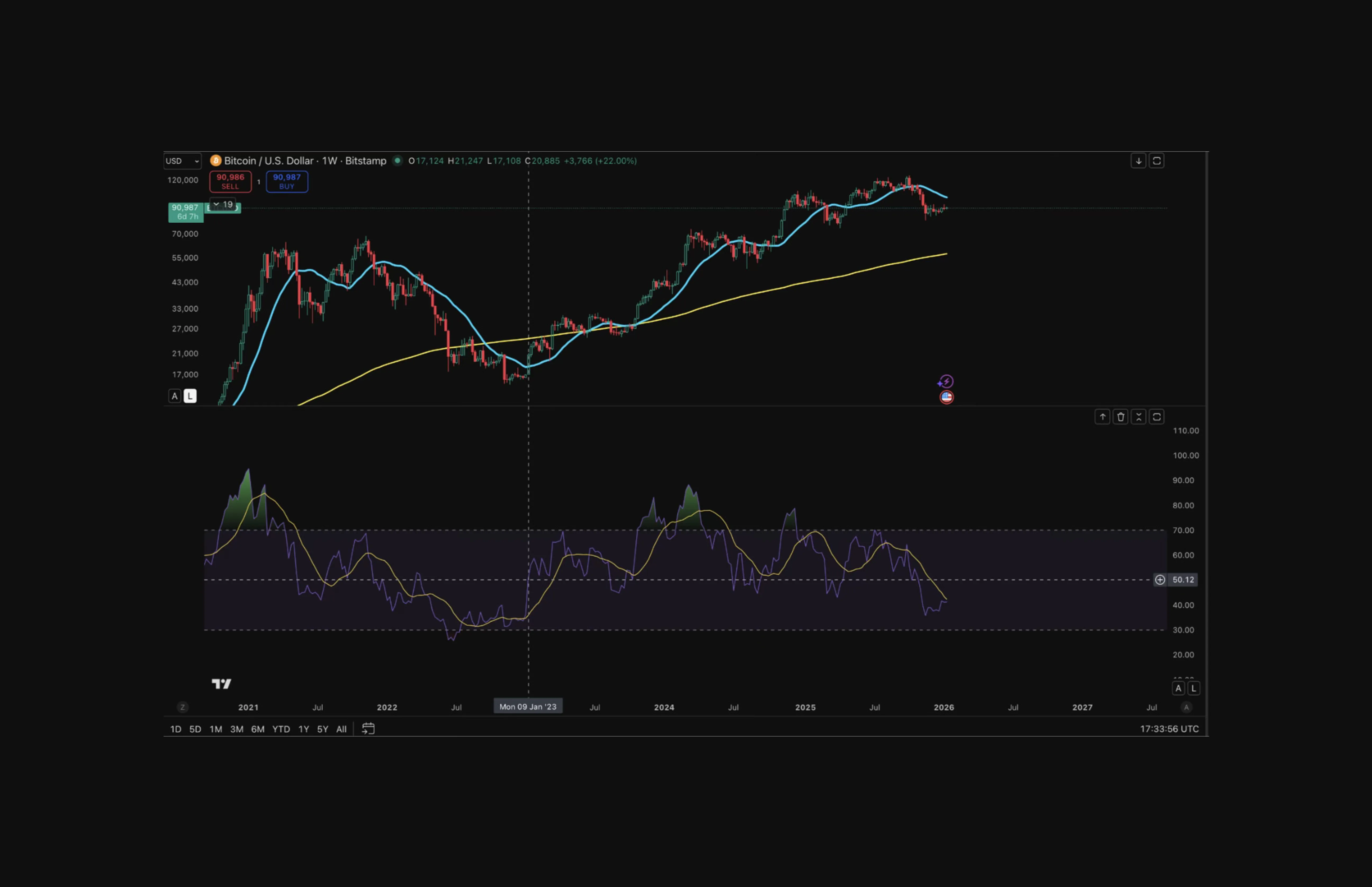 RSI 50 framework: Above 50 supports trend continuation