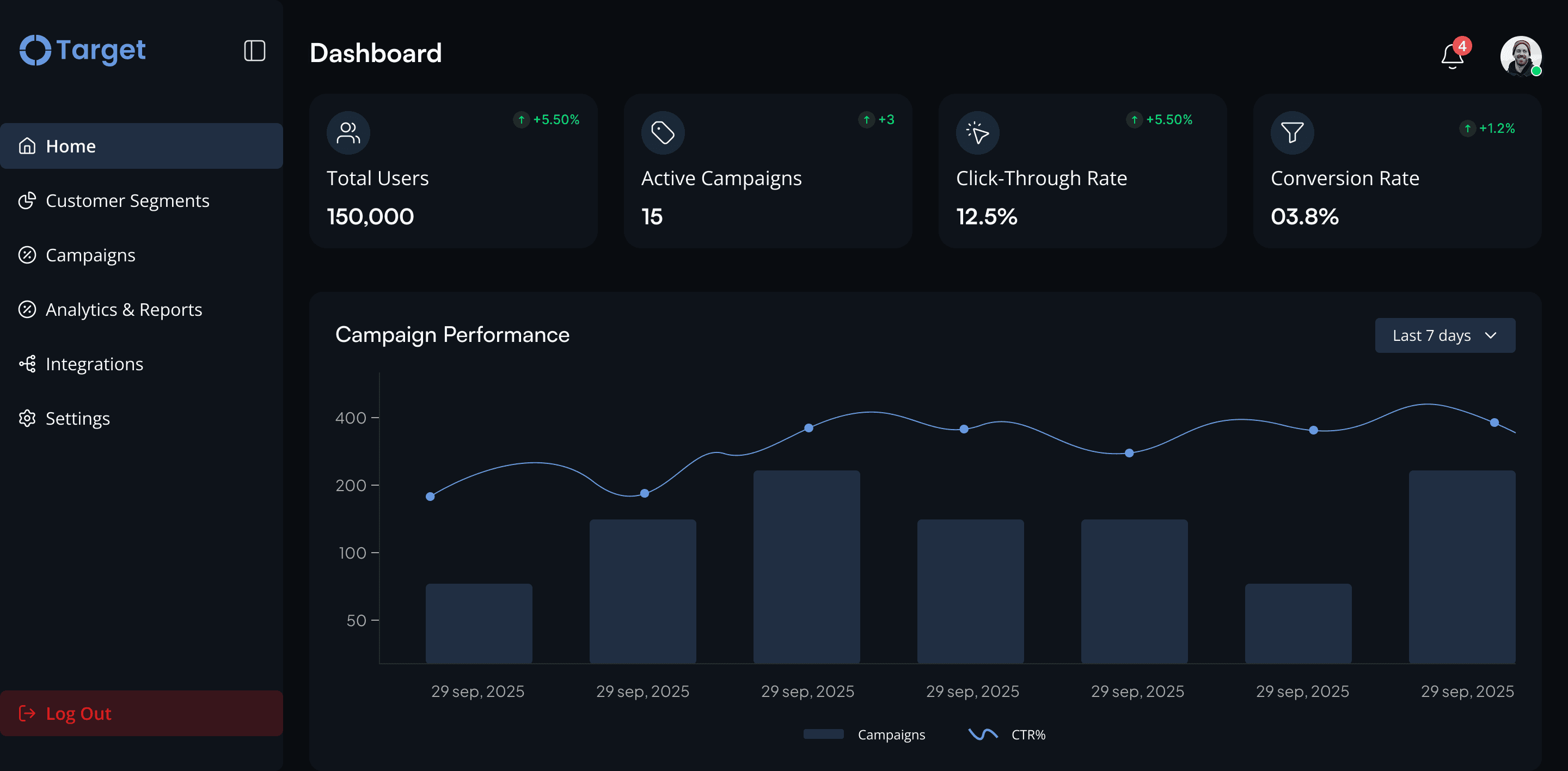 A dashboard mockup of the ontarget web app's home tab