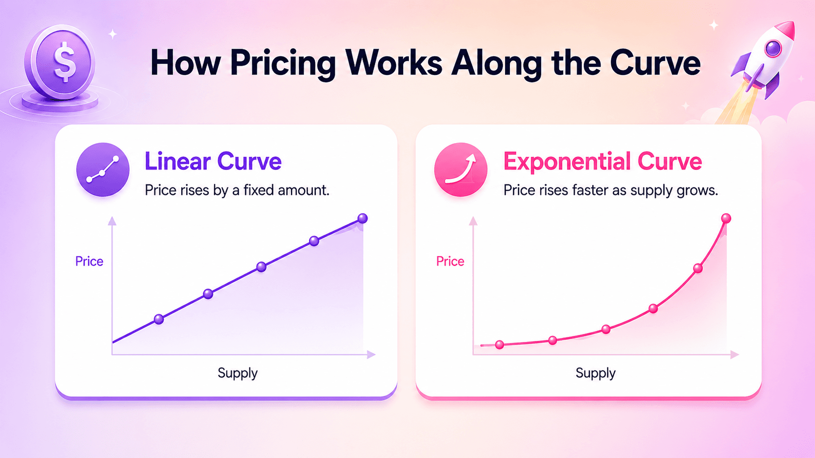 Linear curve & exponential curve.png