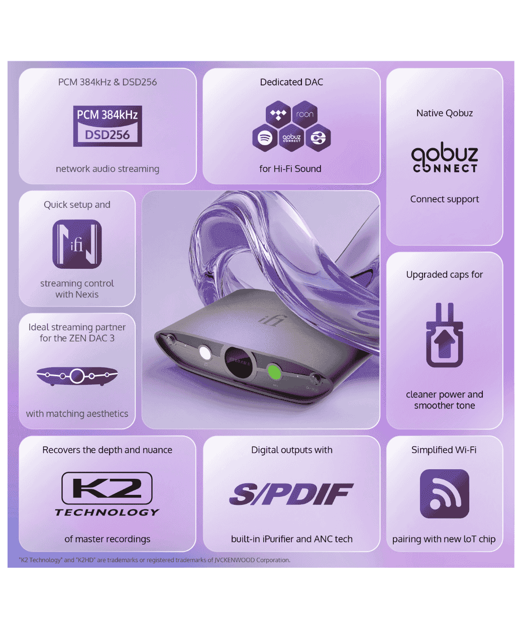 iFi Audio Zen Stream 3 - features - LE STUDIO HIFI