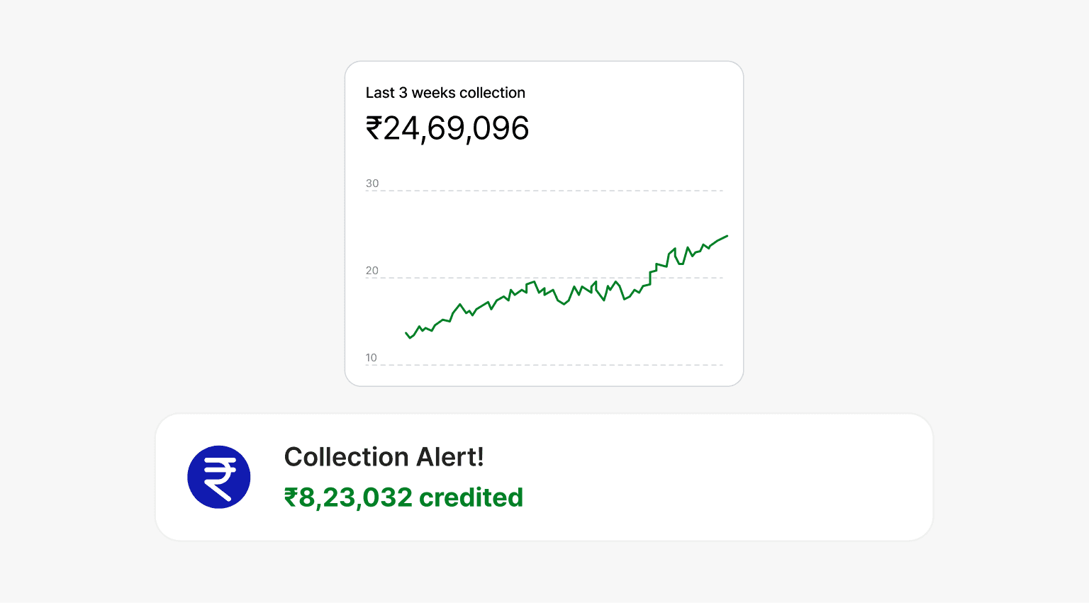 Retention graph with user return notifications for analyzing feature effectiveness.
